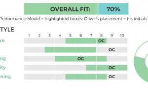 PXT Select Overall Fit and Thinking Style Scores